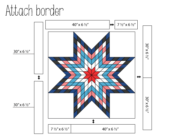 Attaching the border