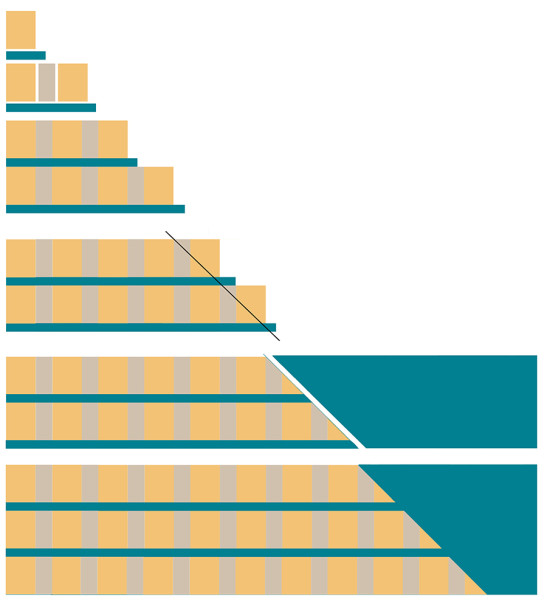 Row by row layout